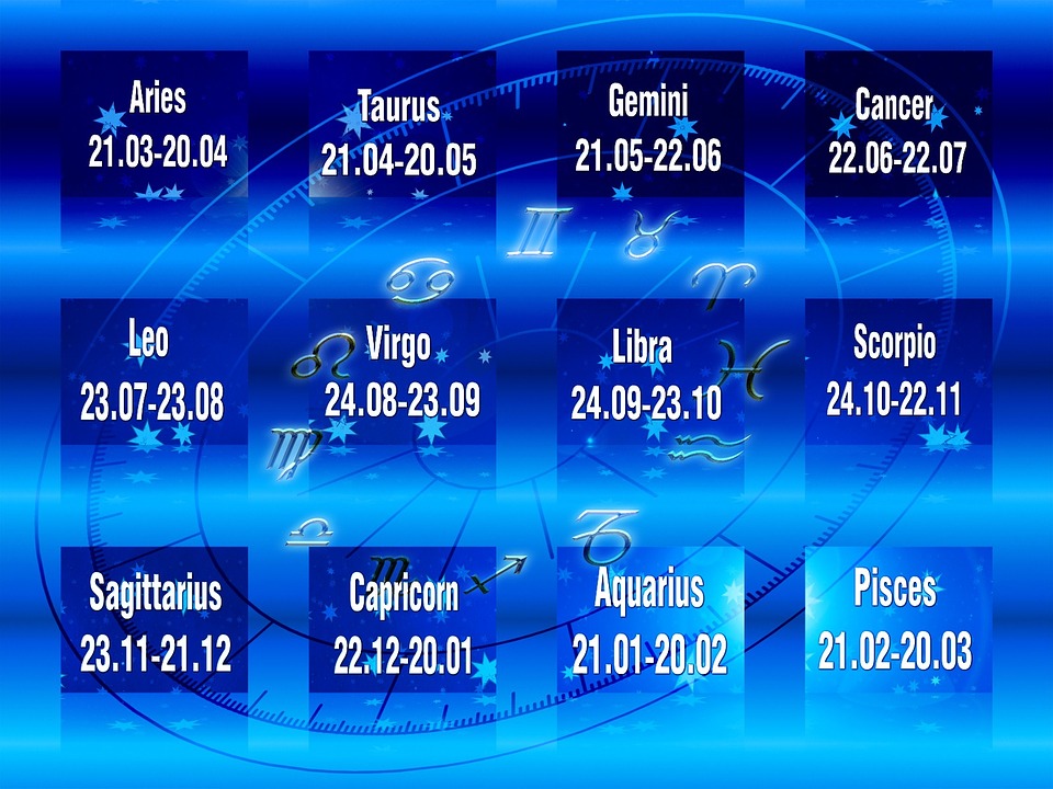 Los signos del zodiaco y sus fechas