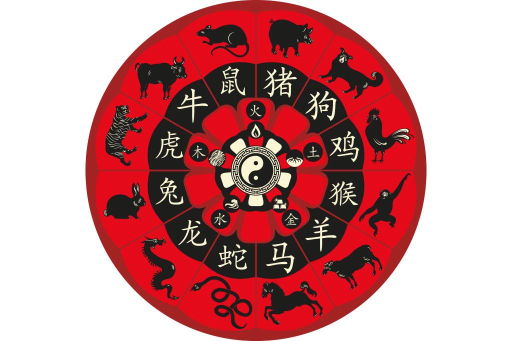 Signos del zodiaco chino y sus caracteristicas Signos del zodiaco chino y sus caracteristicas