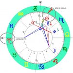 Cómo saber el ascendente de Tauro